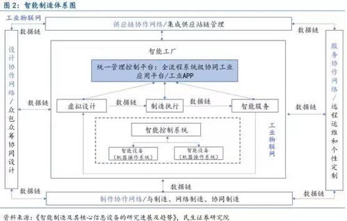 信息化時代下電加熱產業(yè)的互聯網驅動與數據處理升級