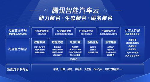為車廠搭梯子 騰訊以數據處理能力賦能汽車產業(yè)