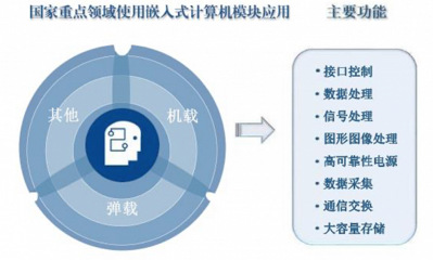智明達前三季度凈利潤同比增長38%，新領域布局受關注，毛利率下滑風險需警惕
