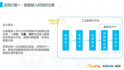 工業數據治理與數據資源化 思考與實踐