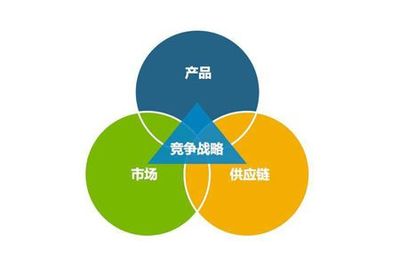 筑鏈強(qiáng)企 工廠企業(yè)構(gòu)建高效供應(yīng)鏈管理的三大核心要點(diǎn)