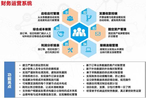 企業(yè)管理軟件 發(fā)展現(xiàn)狀與未來趨勢