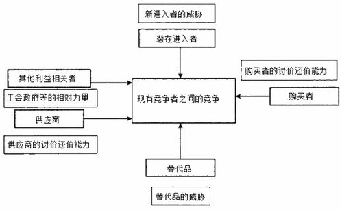 2020年自考企業(yè)管理概論 競爭環(huán)境分析與企業(yè)管理的核心關(guān)聯(lián)