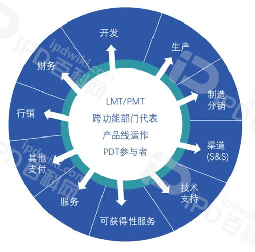 LPMT 優(yōu)化產(chǎn)品全生命周期管理，賦能企業(yè)競爭新優(yōu)勢