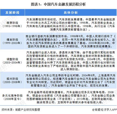 警惕汽車融資租賃市場的陷阱與亂象